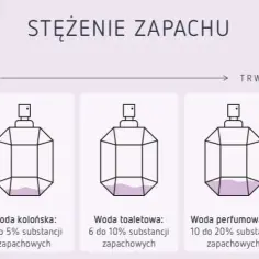 Woda kolońska czy toaletowa – poznaj kluczowe różnice i wybór
