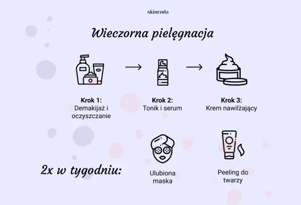 Pielęgnacja twarzy krok po kroku - jak ułożyć prostą rutynę